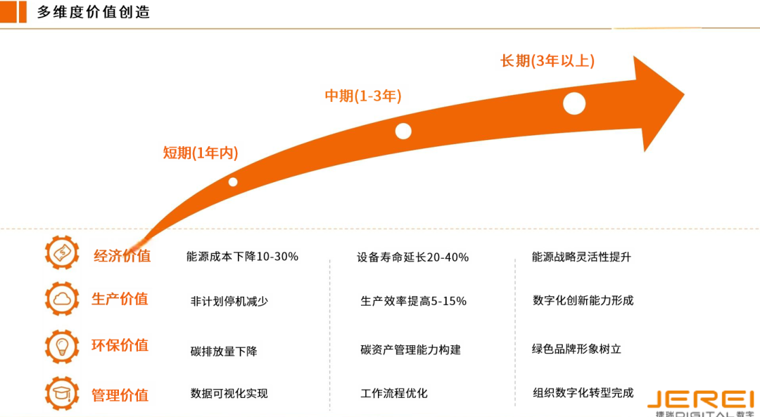 凯时尊龙数字能源管理EPC总包方案，，重构制造业节能降碳新范式